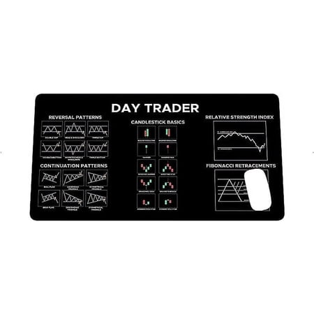 Chart and Candlestick Pattern Mouse Mat Computer Pad for Lap Stock Market Day Trader Gift Desk Mat Crypto Mouse Mat Large Gaming Pad for Mouse and Keyboard
