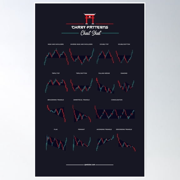 Chart Patterns - Trading Poster Wall Art, Modern Wall Decor, 8x12 UNFRAMED
