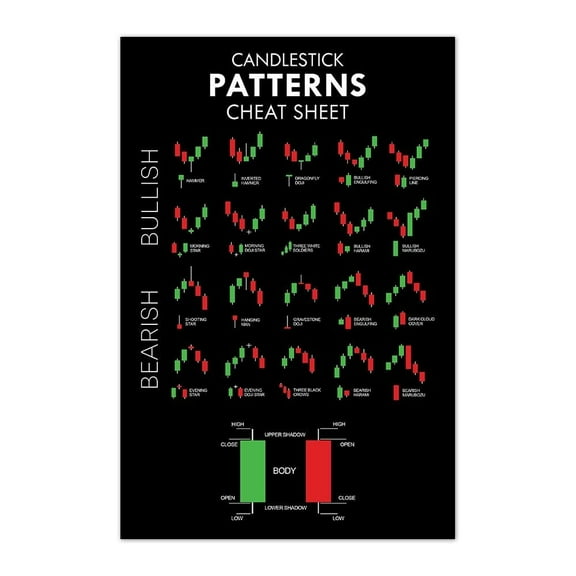 Chart Patterns Wall Art Print, Trading Candlestick Patterns Poster, Stock Trading Print, Technical Analysis Investor, Reversal Continuation Neutral Chart Patterns