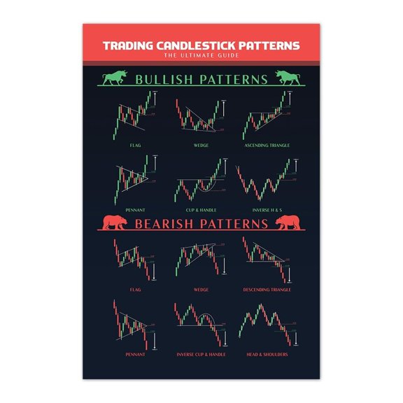 Chart Patterns Wall Art Print Trading Candlestick Patterns Poster, Stock Trading Print, Technical Analysis Investor, Reversal Continuation Neutral Chart Patterns