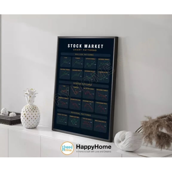 Chart Patterns Wall Art Technical Analysis Stock Trading Trending Patterns