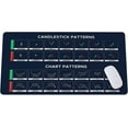 thumbnail image 1 of Chart and Candlestick Pattern Mouse Mat Large Gaming Pad for Mouse and Keyboard Mouse Mat Pad QDH, 1 of 6