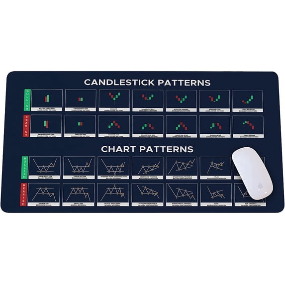 Chart and Candlestick Pattern Mouse Mat Large Gaming Pad for Mouse and Keyboard Mouse Mat Pad QDH