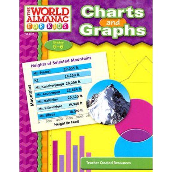 Pre-Owned Charts and Graphs Grades 5-6