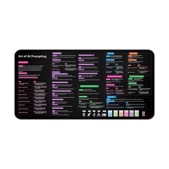 Lambock Chat GPT Cheat Sheet Desk Mat | How to Write an Effective Prompt using Chatgpt, Copilot Cheat Sheet Large Desk Pad for Keyboard and Mouse | 16x32 in