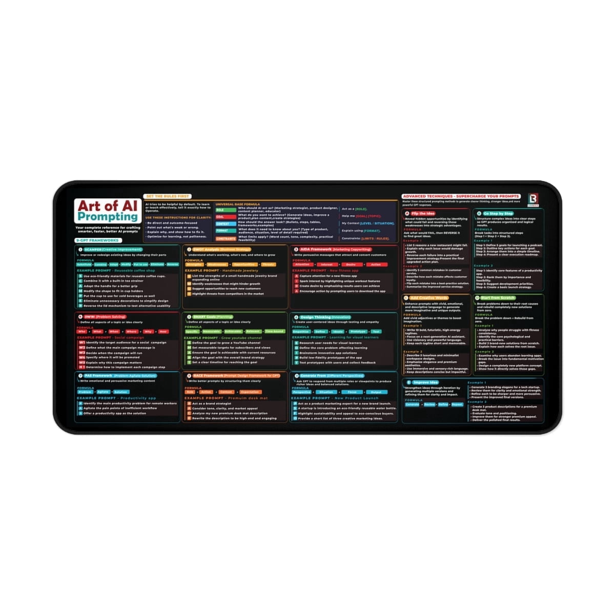 Chat GPT Frameworks for Writing Better AI Prompts Cheat Sheet Desk Mat 16×32 | ChatGPT Desk Pad with Advanced Prompt Frameworks Formulas-Black