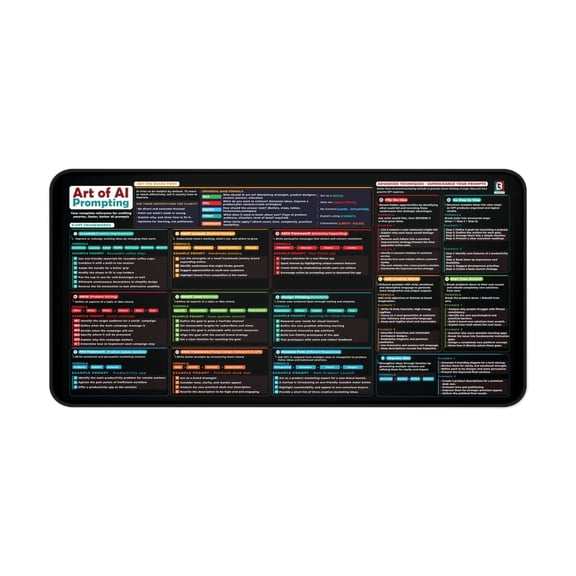 Chat GPT Frameworks for Writing Better AI Prompts Cheat Sheet Desk Mat 16×32 | ChatGPT Desk Pad with Advanced Prompt Frameworks Formulas-Black