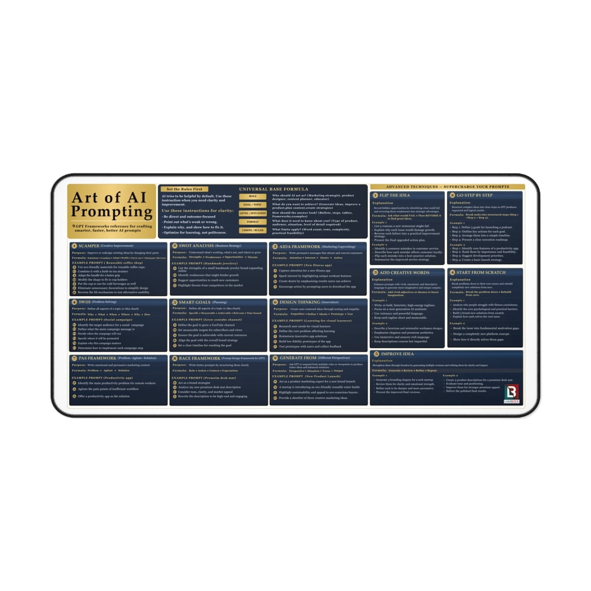 Chat GPT Frameworks for Writing Better AI Prompts Cheat Sheet Desk Mat 16×32 | ChatGPT Desk Pad with Advanced Prompt Frameworks Formulas-Blue