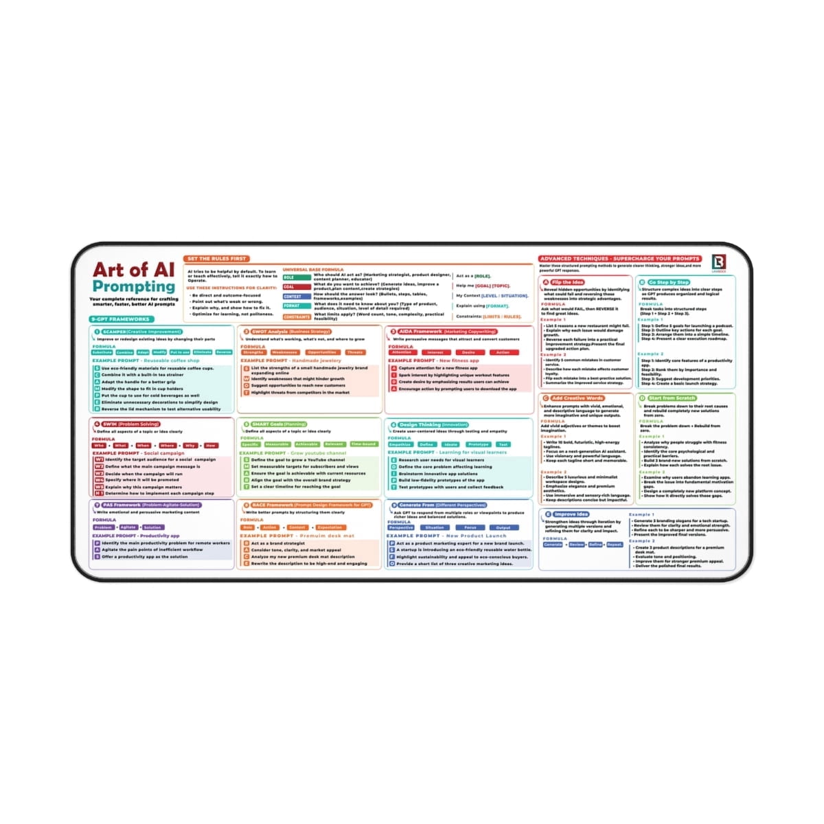 Chat GPT Frameworks for Writing Better AI Prompts Cheat Sheet Desk Mat 16×32 | ChatGPT Desk Pad with Advanced Prompt Frameworks Formulas-White