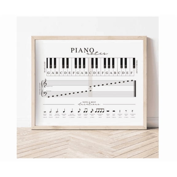 Cheat Sheet Poster for Beginning Students Teachers Keyboard Keys and Notes Durations Chart Music Theory Notes Lesson Paper Poster 11x14in