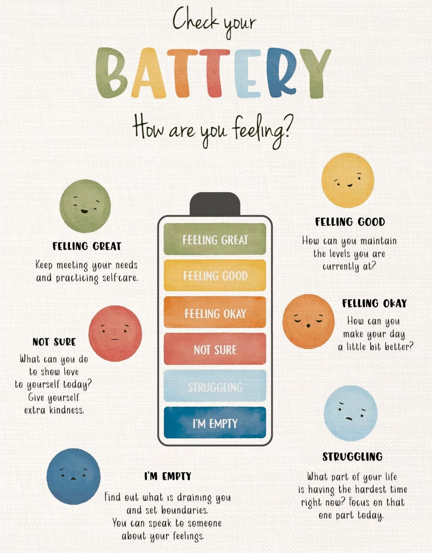 Check Your Battery Mental Health Wall Art Poster Emotional Regulation ...