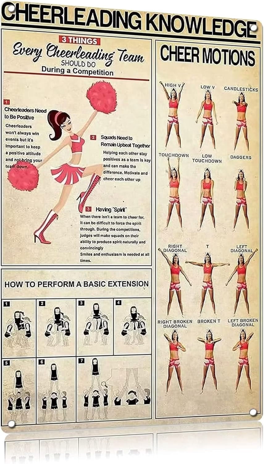 Cheerleading Knowledge Antique Tin Signs For Competition Performance ...