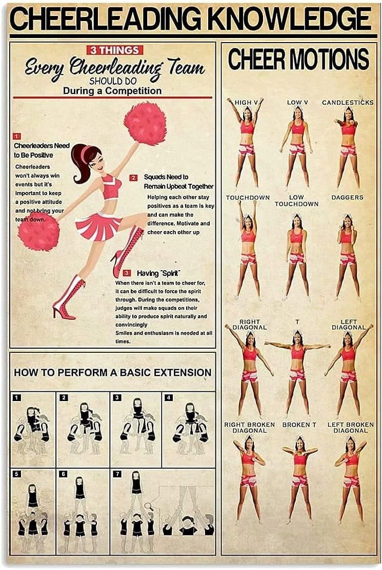 Cheerleading Knowledge Metal Signs Cheer Motions Chart Posters Dance ...
