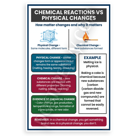 Chemical Reactions vs Physical Changes Educational 12x18 US Made Poster
