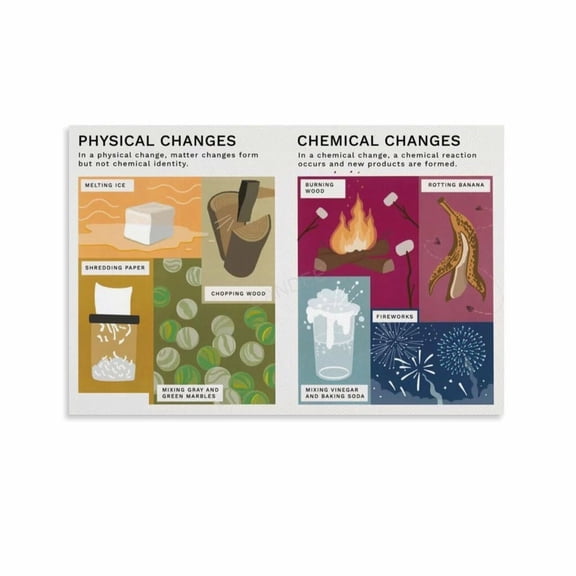 Chemical Vs Physical Change Poster Science Classroom (10) Canvas Painting Posters And Prints Wall Art for Living Room Bedroom Decor