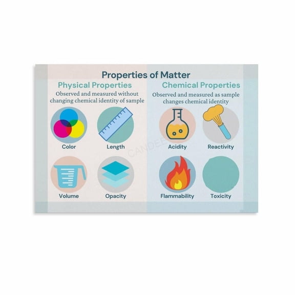 Chemical Vs Physical Change Poster Science Classroom (2) Canvas Painting Wall Art Poster for Bedroom Living Room Decor