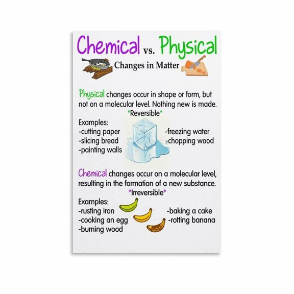 Chemical Vs Physical Change Poster Science Classroom (5) Canvas Painting Wall Art Poster for Bedroom Living Room Decor