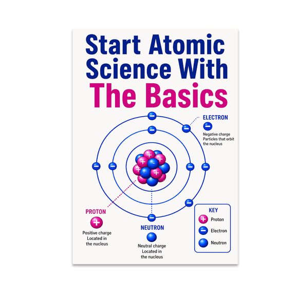Chemistry Atom Reference Poster - Science Student - 13x19 Poster Print