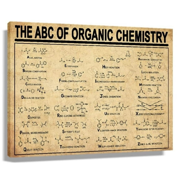Chemistry Knowledge Educational Wall-Art Infographic Decor Room Print Pictures Rectangle Paintings Canvas Modern Artwork for Bedroom Decoration Giclee Canvas Artwork for Home