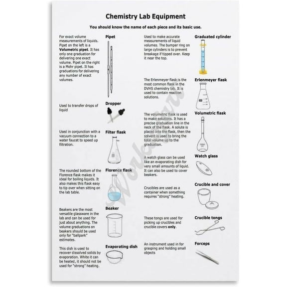 Chemistry Lab Equipment Guide Poster Science Poster Wall Artfor Bedroom Living Room Decor Aesthetics Decor