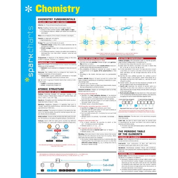 Pre-Owned Chemistry Sparkcharts Paperback