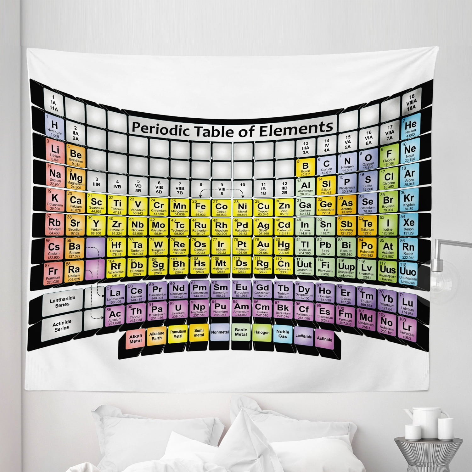 Chemistry Tapestry, Periodic Table of Elements Theme Science ...