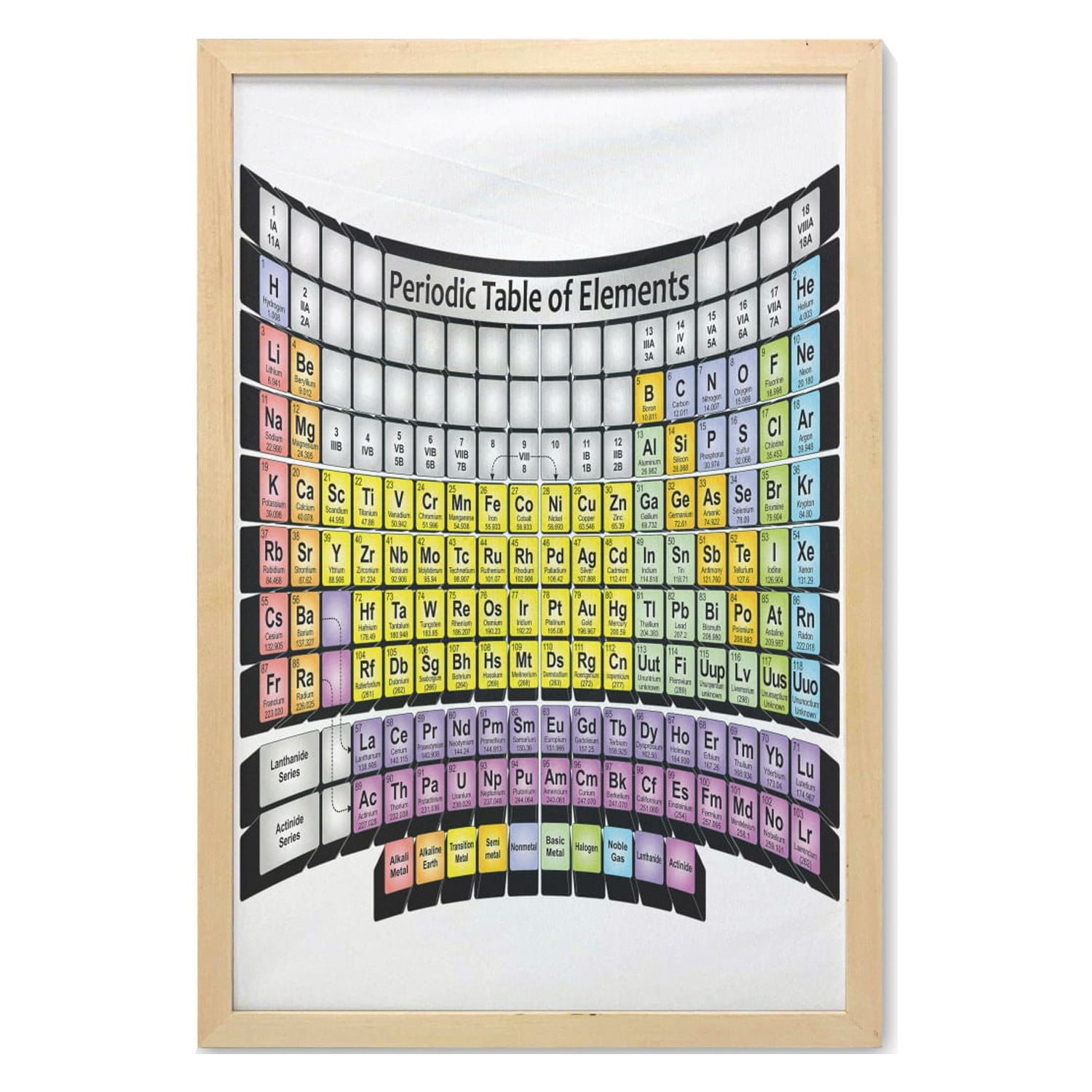 Chemistry Wall Art with Frame, Periodic Table of Elements Theme Science ...