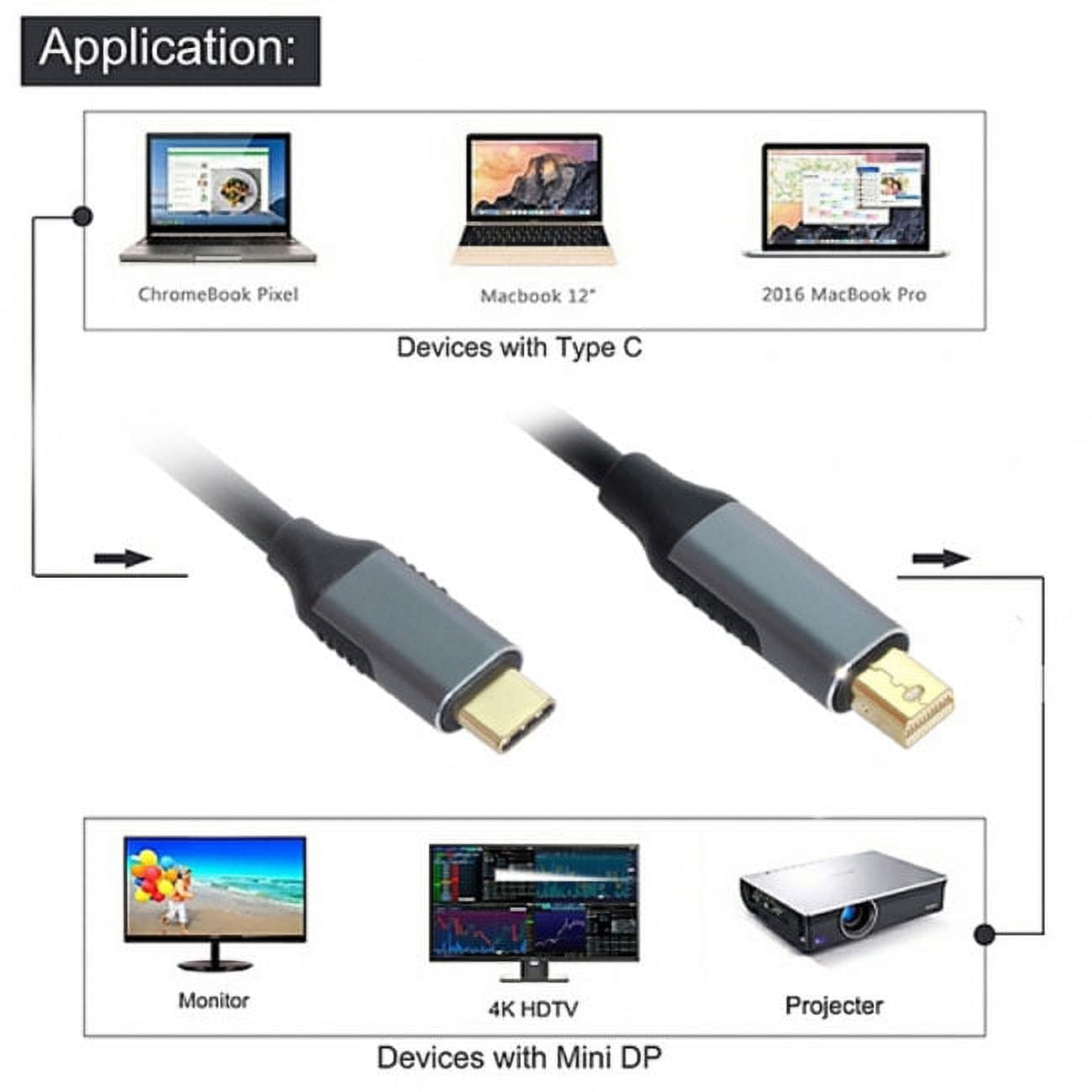 Chenyang CY USB 3.1 Type C USB-C Source to Mini DisplayPort DP Displays ...