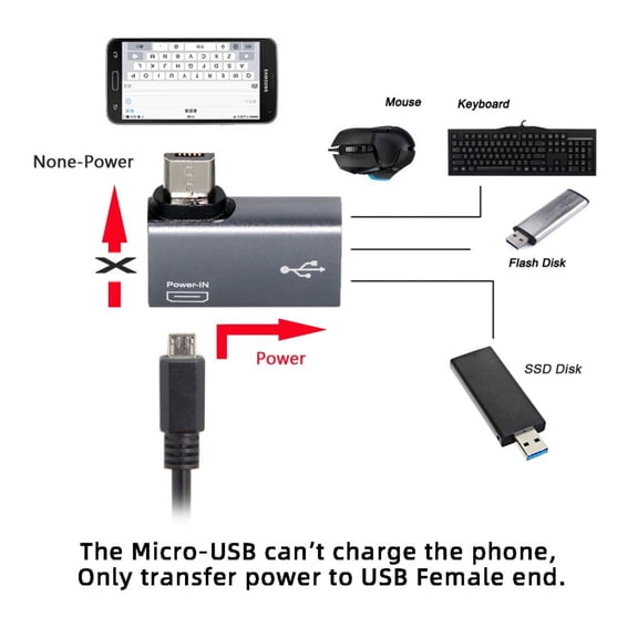 Chenyang Micro USB 2.0 to Type-A Female OTG Host Adapter 90 Degree Left Angled with USB Power for Phone Tablet