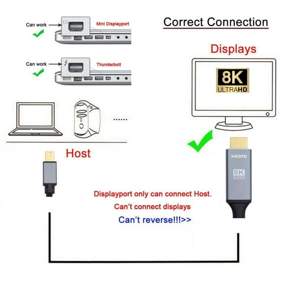 Chenyang Mini DisplayPort 1.4 Source to HDMI 2.0 Display 8K 60hz UHD 4K MINI-DP to HDMI Male Monitor Cable