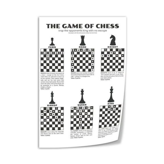 Chess Cheat Sheet Poster for Beginners Chess Piece Rules Poster (2) Canvas Art Wall Printing Office Bedroom Aesthetic Living Room