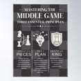 thumbnail image 1 of Chess Infographic Poster - Middle Game Strategy Poster Wall Art, Modern Wall Decor For Living Room Bedroom, 8x12 UNFRAMED, 1 of 3