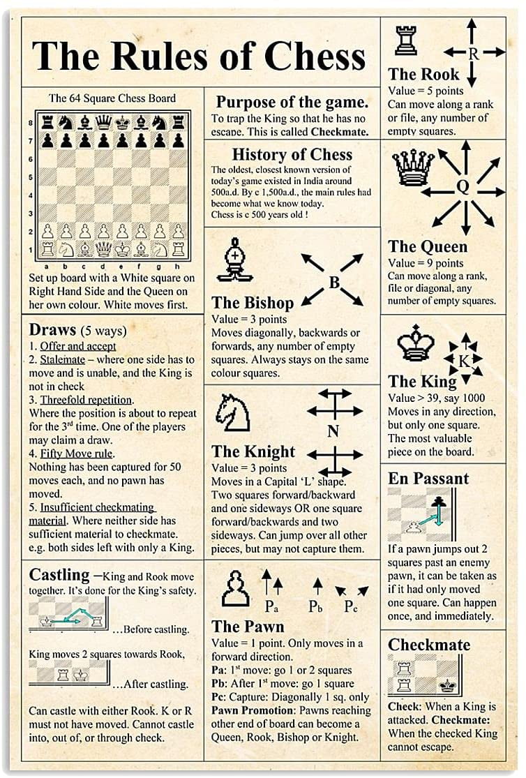 The Rules of Chess – Chess Chivalry