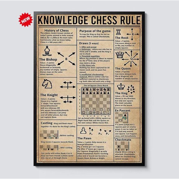 Chess Rules Wall Art Knowledge Art Educational Chess Guide For And Adults Learn Piece Moves Strategy Game Decor