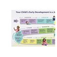 Child Development Milestones Poster Baby Growth Chart Wall Art ...