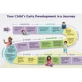 High 5 Approach Child Development Child Development Milestones Reference Chart for Classroom Wall Art ...