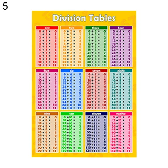 Children Early Educational Maths Sums 1 to 12 Times Tables Poster Wall Chart Multi-color UV Paper
