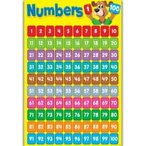 Children Wall Chart Numbers 1-100 Educational Preschool Learning Poster for Kids Students Kindergarten Home Class Wall