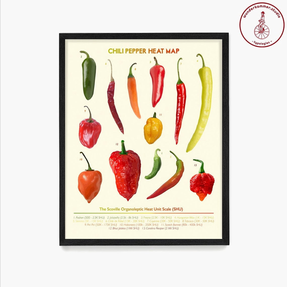 Chili Pepper Heat Map Scoville Scale Poster, Kitchen, Gallery Wall And ...
