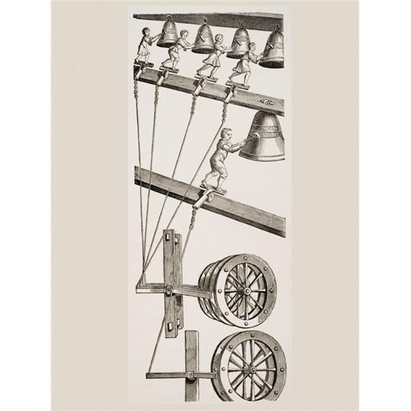 Chimes Of The Clock Of St. Lambert In Liege Belgium From 19Th Century Book Poster Print