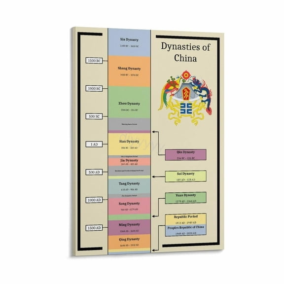 China Dynasties Timeline Chart Poster Chinese History Education (1) Canvas Painting Wall Art Poster for Bedroom Living Room Decor