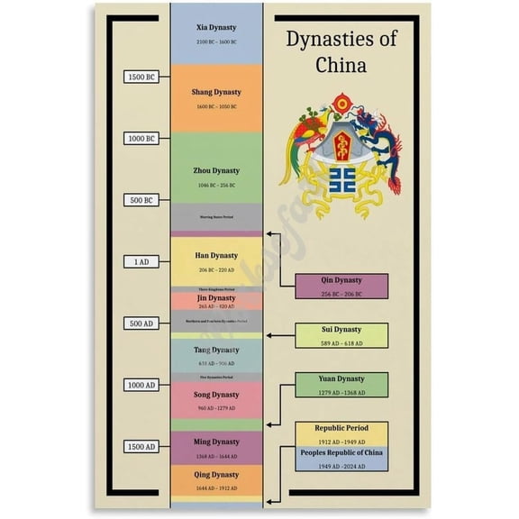 China Dynasties Timeline Chart Poster Chinese History Education Poster Wall Art for Living Room Bedroom Decor Aesthetics