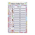thumbnail image 1 of Chinese Zodiac Chart Metal Sign 12 Animals Personality Traits Compatibility Guide for Home Office Wall Decor 8 X 12 in, 1 of 3