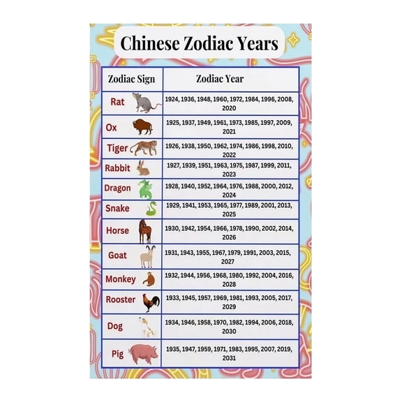 Chinese Zodiac Chart Metal Sign 12 Animals Personality Traits Compatibility Guide for Home Office Wall Decor 8 X 12 in