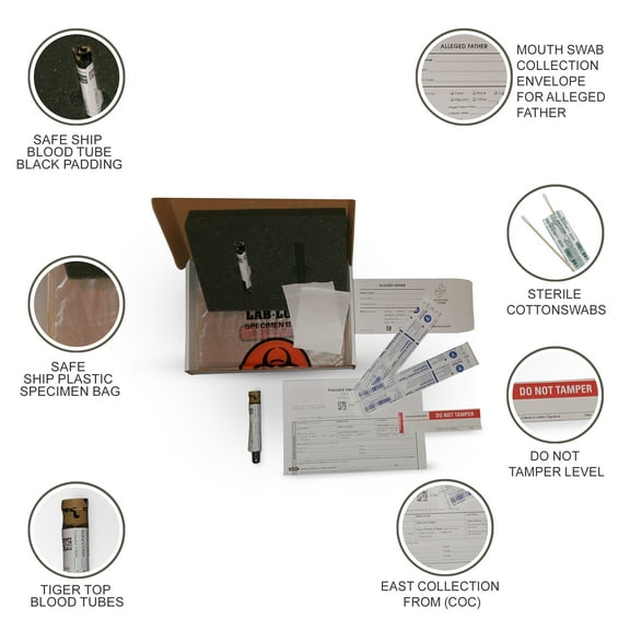 Choice DNA Prenatal Paternity NIPP  before Birth DNA Test - 1 Father & Mother
