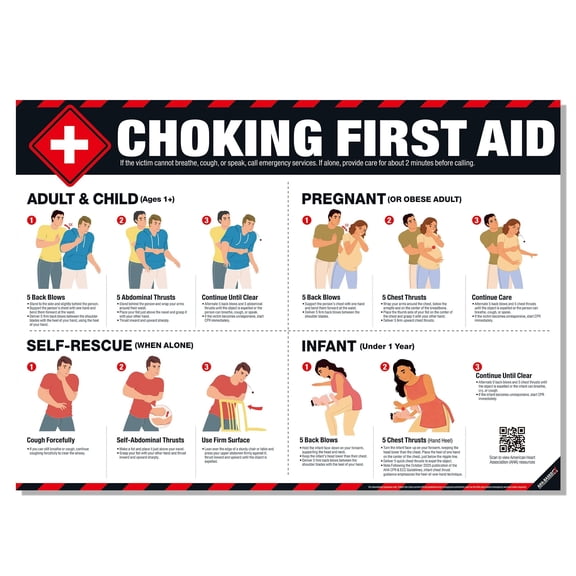 Choking First Aid Poster Heimlich Maneuver Guide for Adults, Children & Infants, Emergency Choking Response Chart Poster