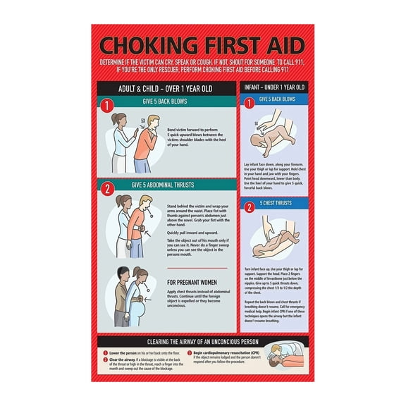 Choking First Aid Poster for Adults Infants Pregnant Women Emergency Procedure Wall Art for Home Kitchen Clinic Educational Canvas Print Decor