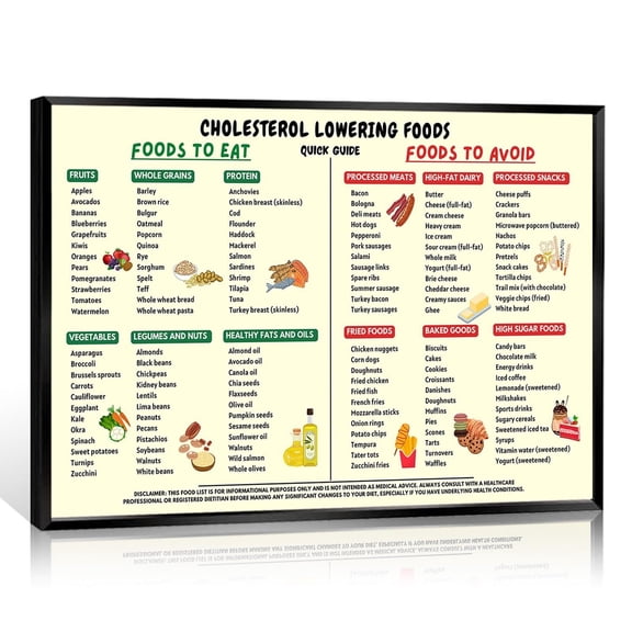Cholesterol Lowing Foods List Canvas Poster, Health Food Chart Wall Art, Cholesterol Recipes Food Guide Print Painting, Health Eating Picture for Kitchen Dining Room Restaurant
