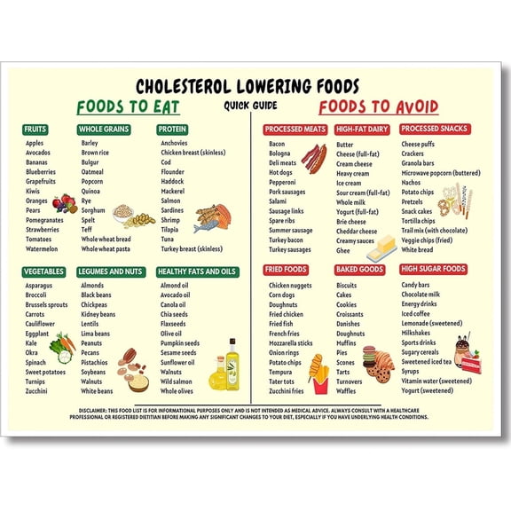 Cholesterol Lowing Foods List Poster, Health Food Chart Wall Art, Recipes Guide Print Painting, Eating Picture for Kitchen Dining Room Restaurant