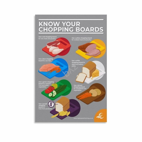 Chopping Board Colour Chart Poster Kitchen Knowledge Wall Art (1) Canvas for Living Room Bedroom Decor